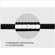 Плавающий шнур для оснащения сетей, 5 гр./метр, 22 метр.